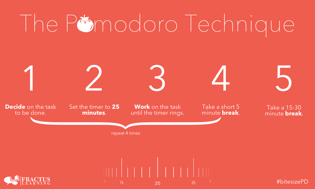 Pomodoro Chart