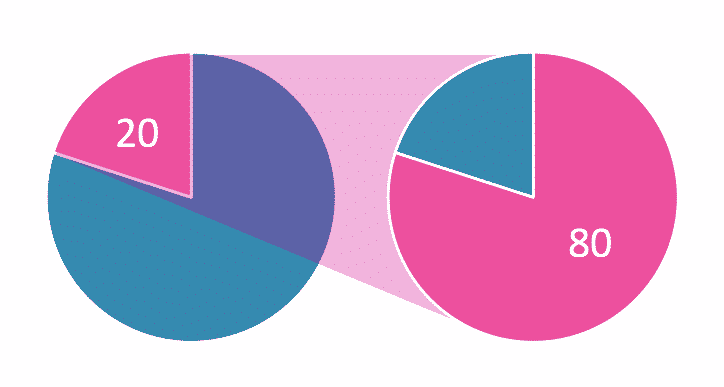 key characteristics of walkthrough in software testing