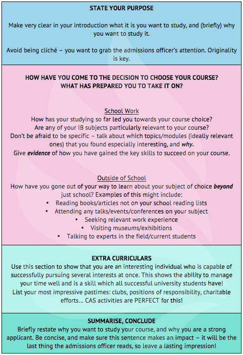 Short personal statement examples image