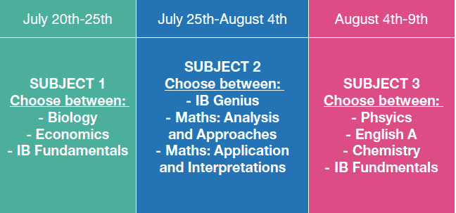 Pre-IB Course Structure